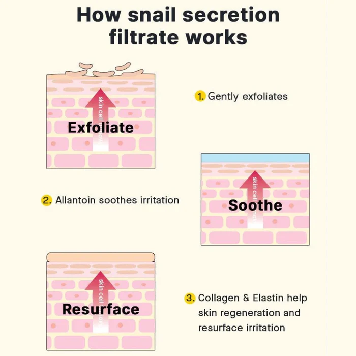 Cosrx Advanced Snail 92 All In One Cream (100g) - Image 3